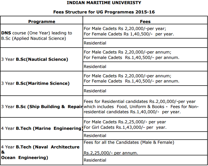 IMU CET Counselling 2017 imu.edu.in
