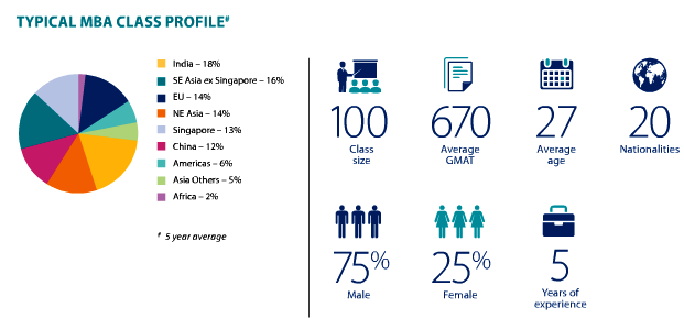 Nanyang business school essays
