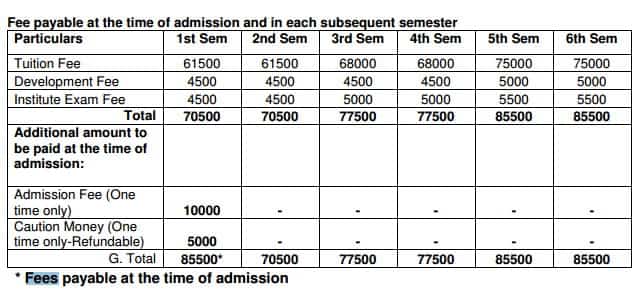 Possibility to study Animation course after 12th with Biology? Details about the course and fee structure? Possibility to study Animation course after 12th with Biology? Details about the course and fee structure?
