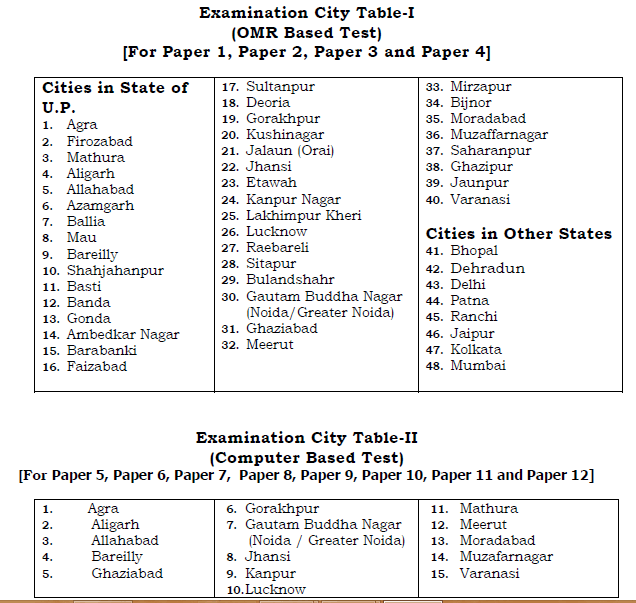 UPSEE 2016 Test Center