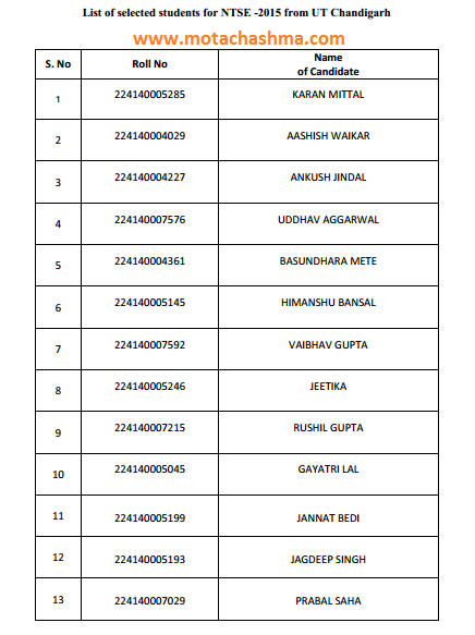 NTSE Chandigarh Merit List