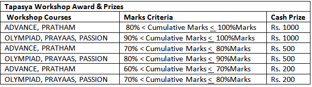 Rewards of Tapasya Program