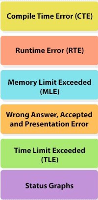 Codevita rules checklist