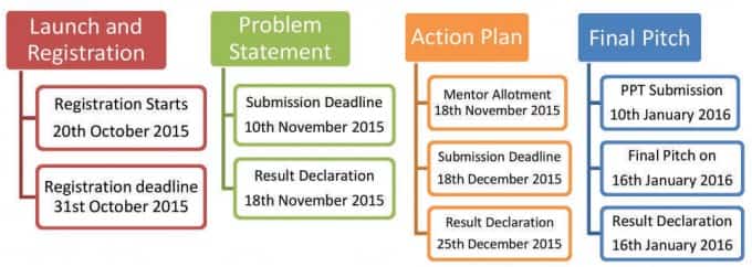 A-Plan Competition Timeline
