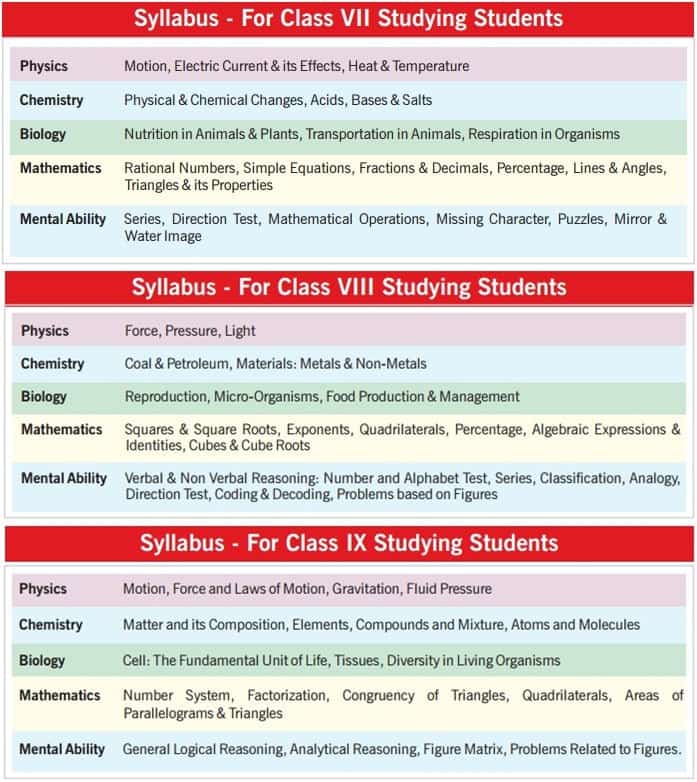 ANTHE Junior Syllabus