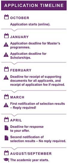 Avancez Scholarship timeline