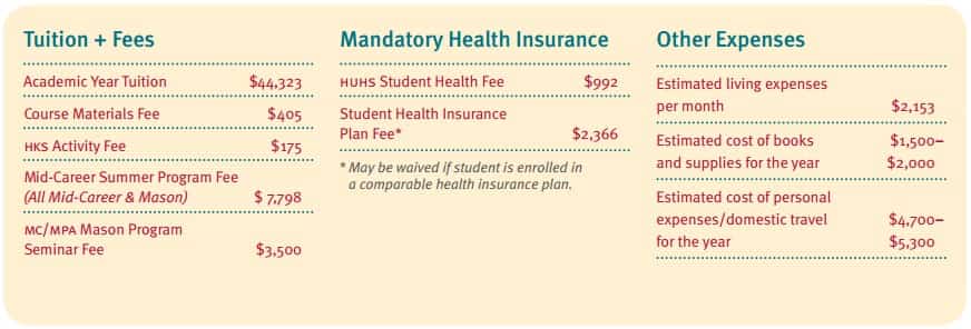 Harvard Kennedy School Master’s Program fee