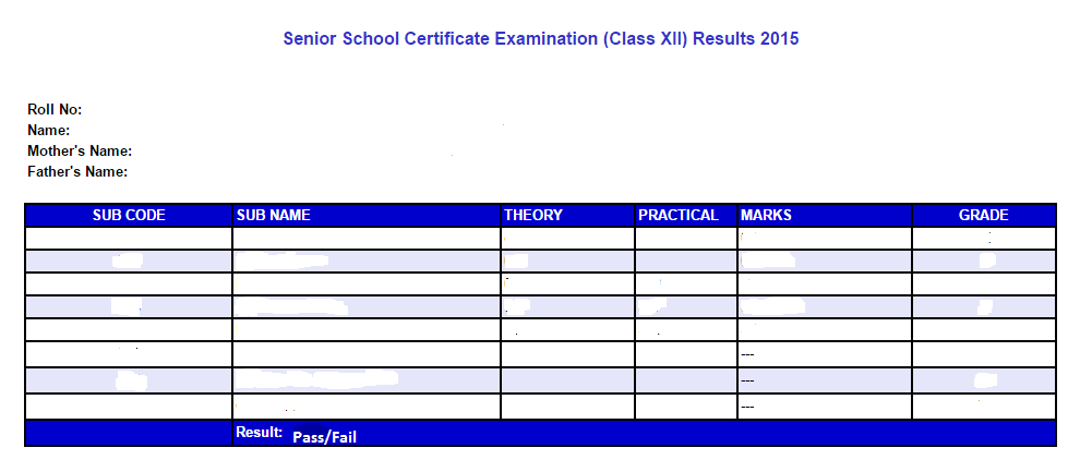 CBSE Result 2015