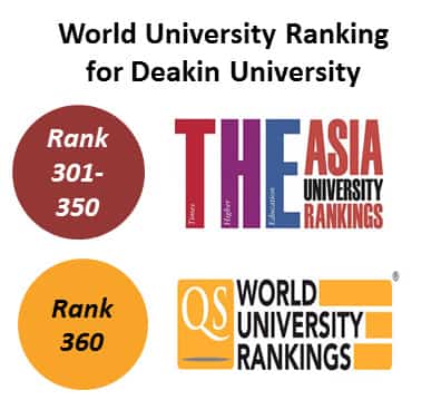 Deakin University Australia Ranking