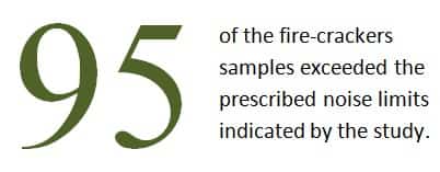 Diwali Study Findings