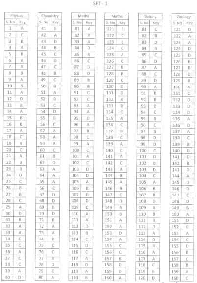 KLUEEE Answer Key Set 1