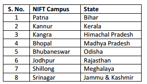 NIFT Domicile for Admission