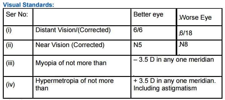 AFMC Visual Standards