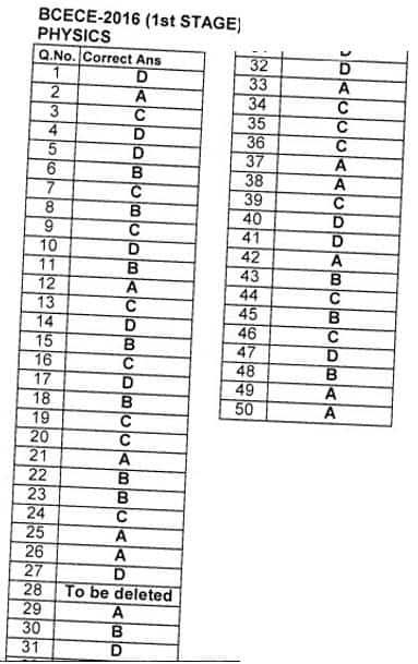 BCECE Answer Key Physics