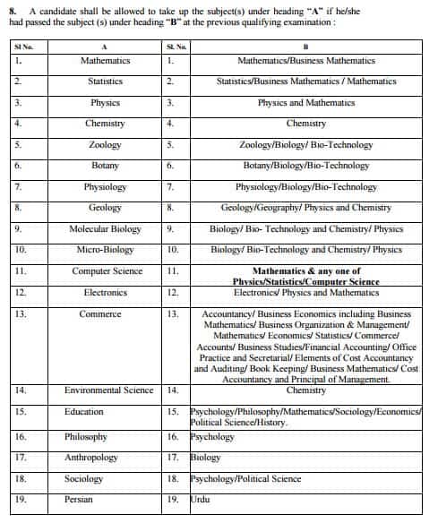 Calcutta University Eligibility