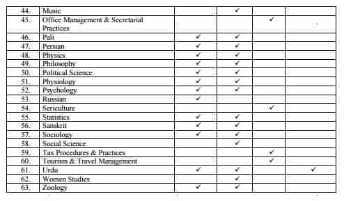 Calcutta University List of offered UG subjects 2