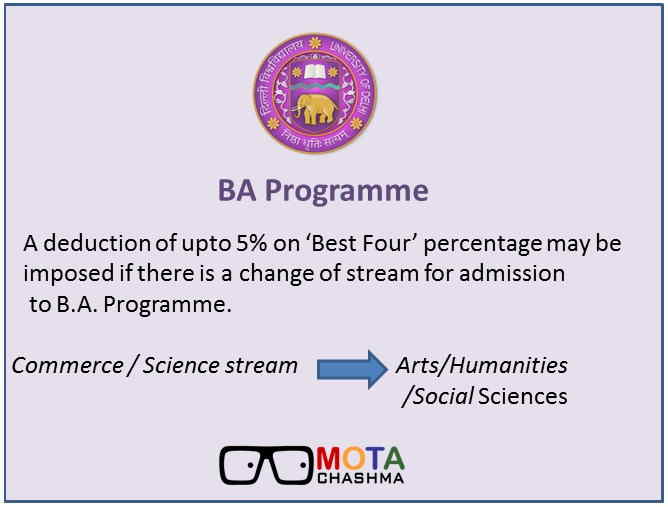 DU BA Programme Best of Four Percentage Calculations