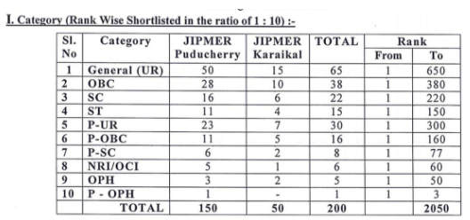 JIPMER result 2017