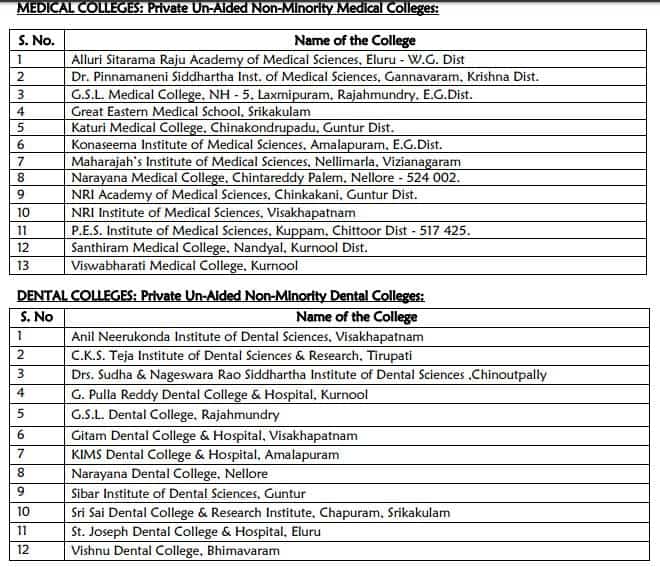 MEDCO Participating Colleges