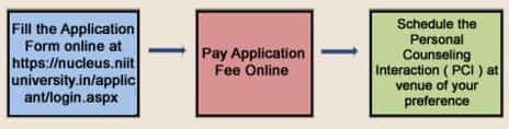 NIIT University Application Form
