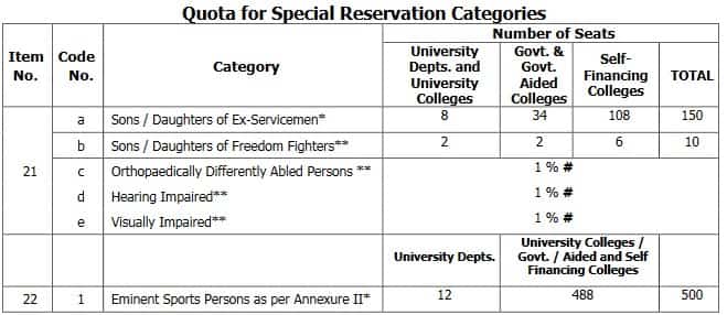 TNEA Reservation for tamil candidates