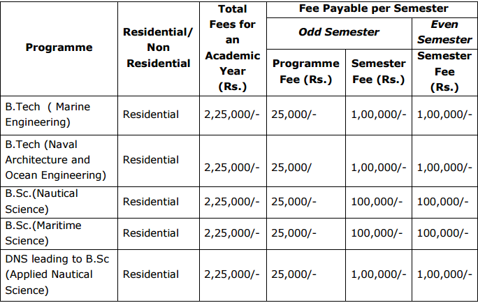 IMU Fee for UG Courses