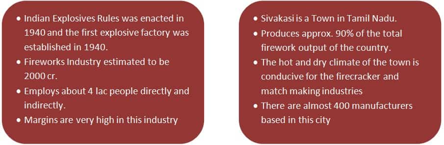 India Firecracker Industry