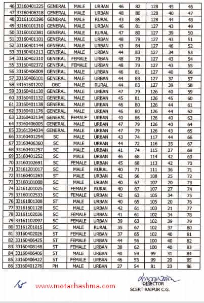 ntse result