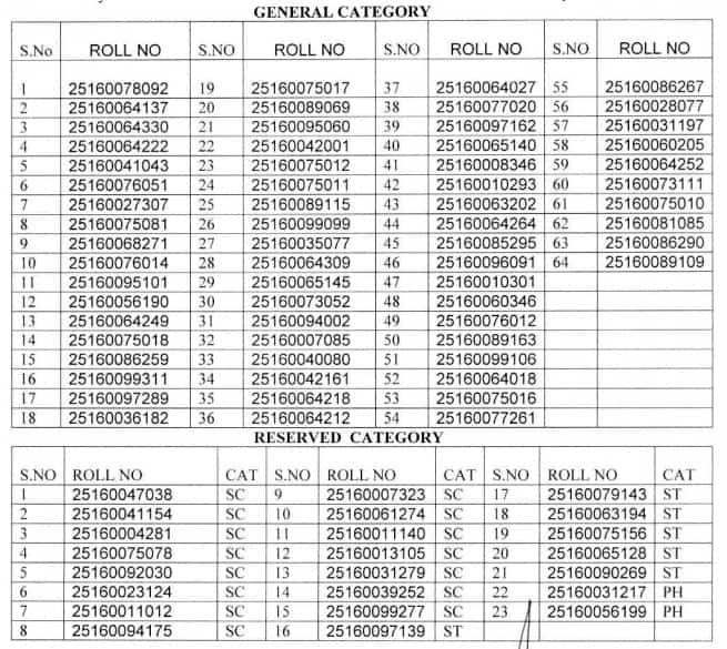 NTSE Delhi Result