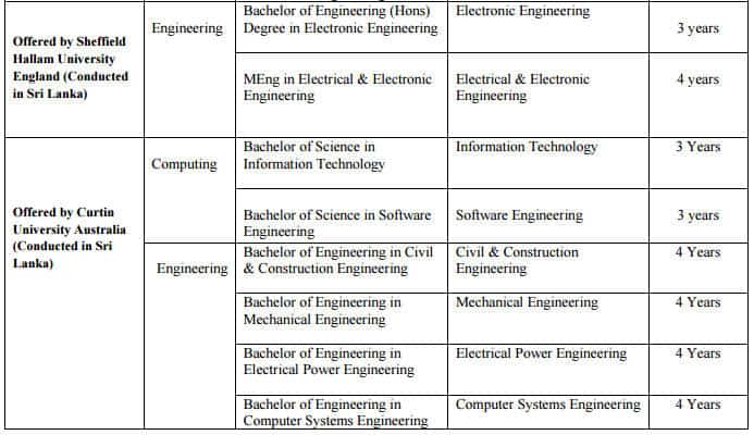 Courses offered by Partner University