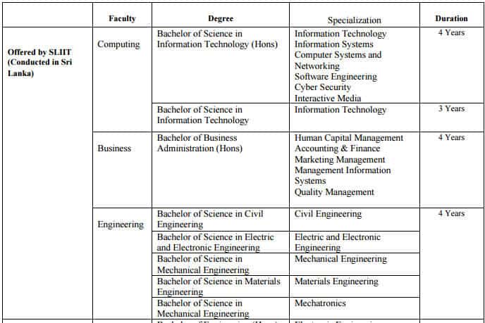 SlIIT Scholarship Scholarship offered