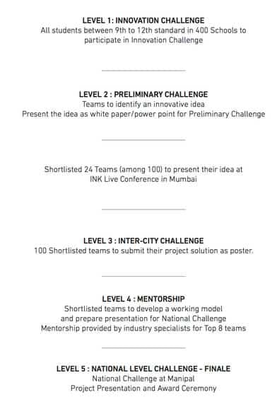 Teenovators Challenge